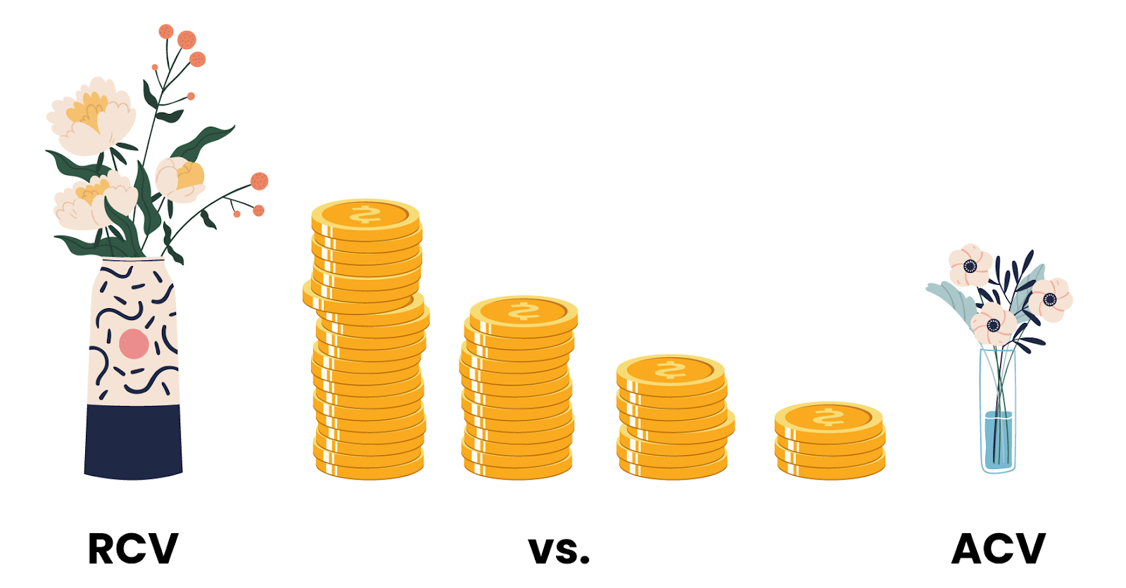 Actual cash value vs. replacement cost value.