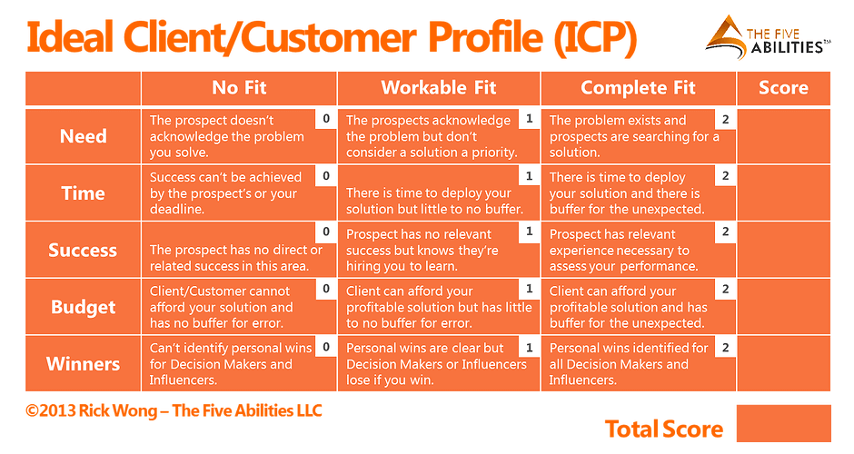 ideal customer profile scoring