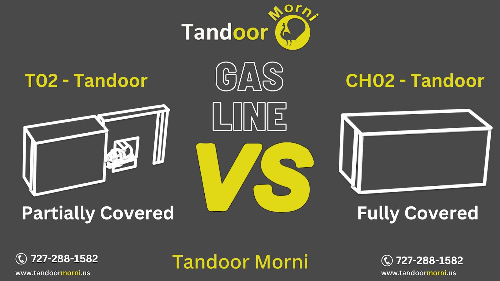 T02 refers to a partially covered gas line, whereas CH02 refers to a fully covered gas line.