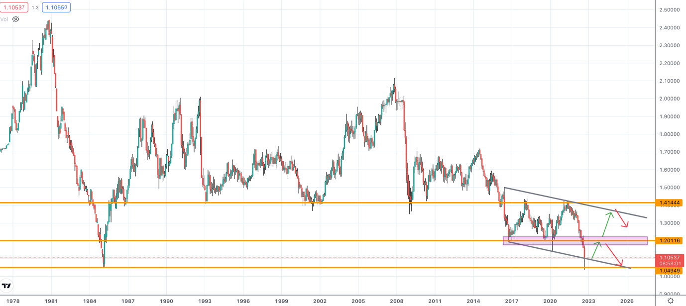 Chart, line chart

Description automatically generated