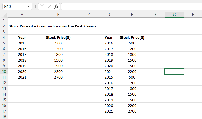 Move the rest of data up to fill the deleted cells