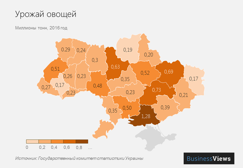 Урожай овощей в Украине