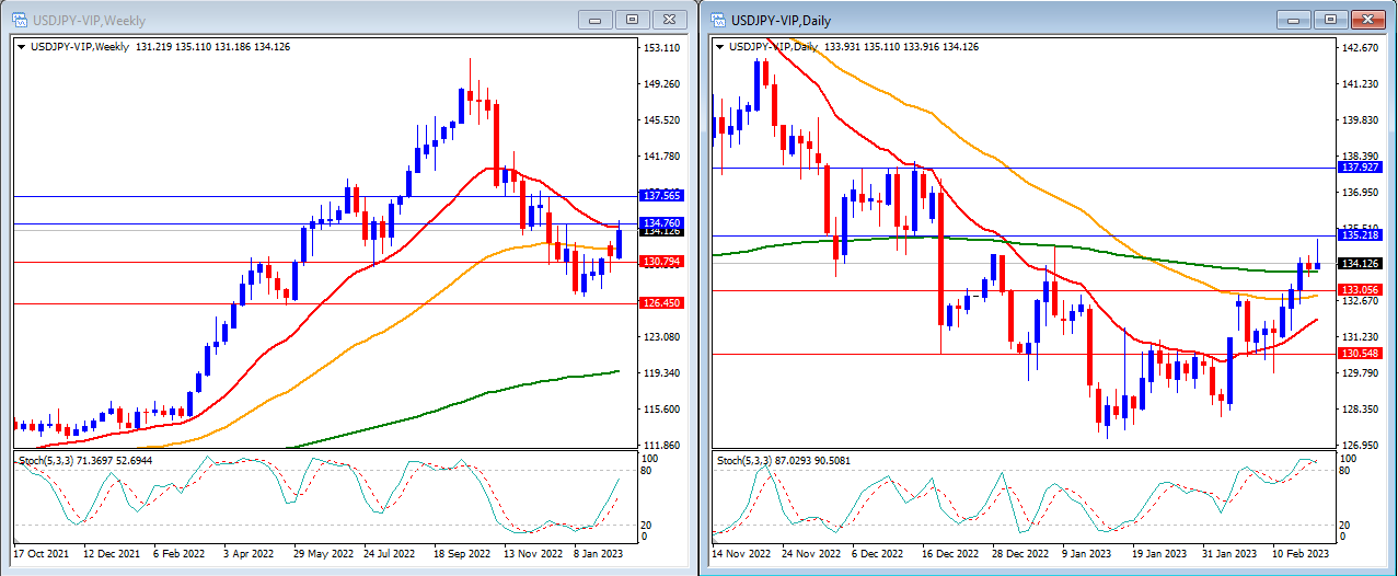 VT Markets MT4 chart