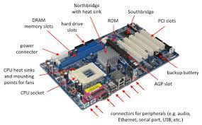 Resultado de imagen de mother board
