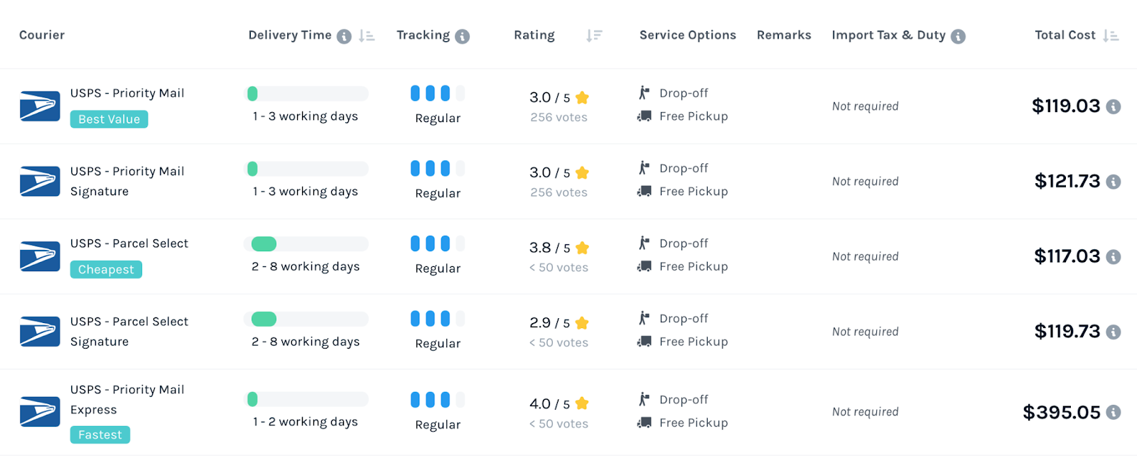 Rate quote for a shipment of cameras sent with USPS Parcel Select