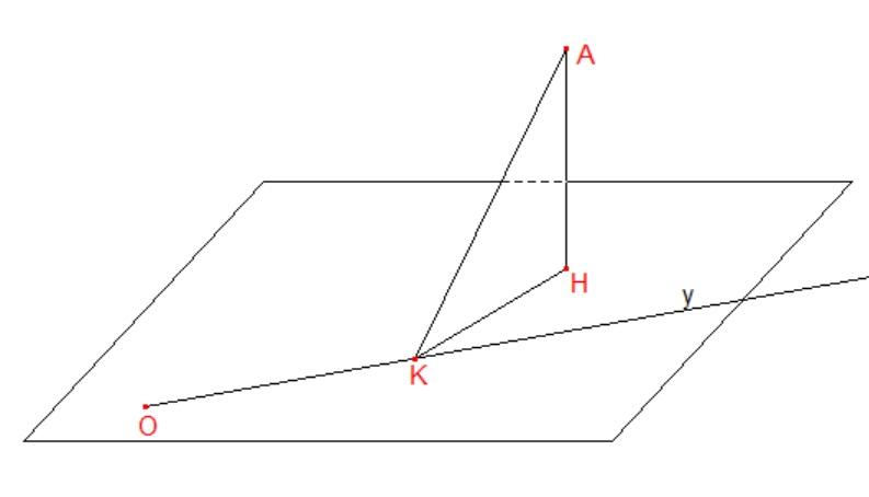 <p>(De toan 2022) Trong không gian (Oxyz), cho điểm (Aleft( {2;1;1} right)). Gọi (left( P right)) là mặt phẳng chứa trục (Oy) sao cho khoảng cách từ (A) đến (left( P right)) lớn nhất. Phương trình của (left( P right)) là</p> 1