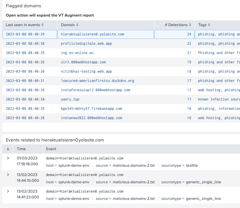 Vidar Spyware Abuses CHM File Formats to Evade Detection
