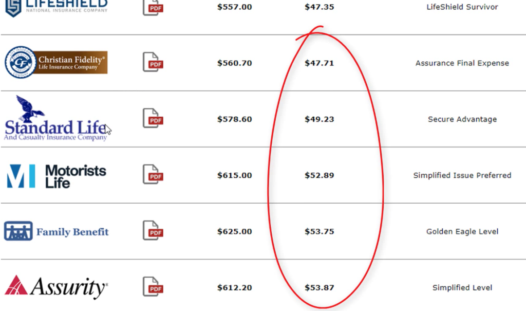 $10,000 coverage rates for male 65 year old non-smoker