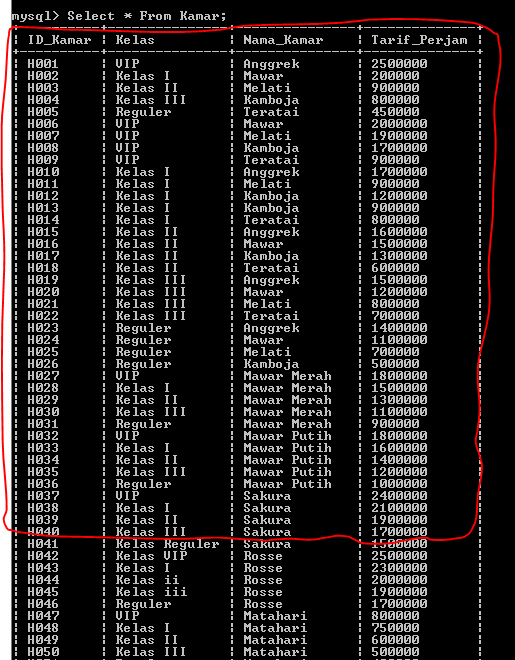 C:\Users\Aras\Documents\Tugas semester 1\Basis data\Tugas besar\6 Update & Delete\Delete\Delete 11.PNG