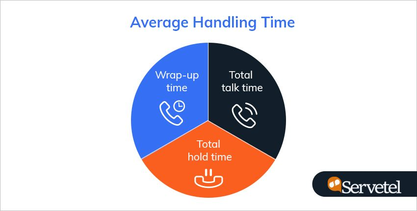 Handle time. Average handling time. Average handling time график. Показатель AHT В колл центре. Average lead time Formula.