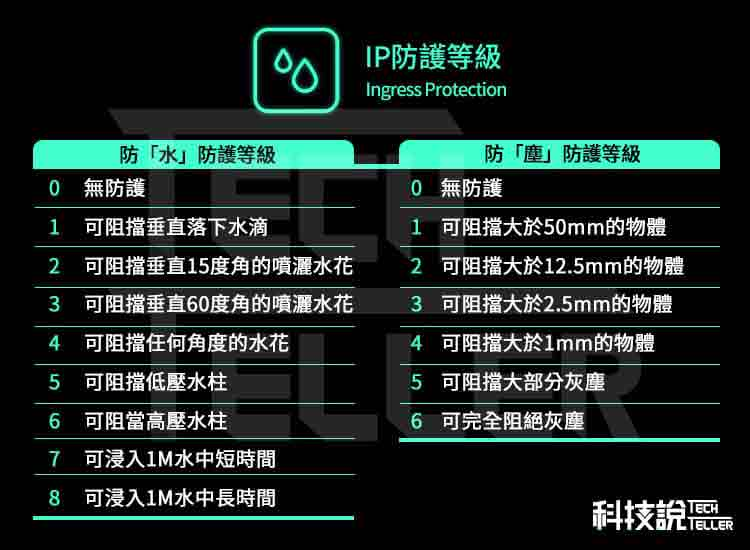 入坑前必看！20款熱門真無線藍芽耳機推薦懶人包｜2025年 18