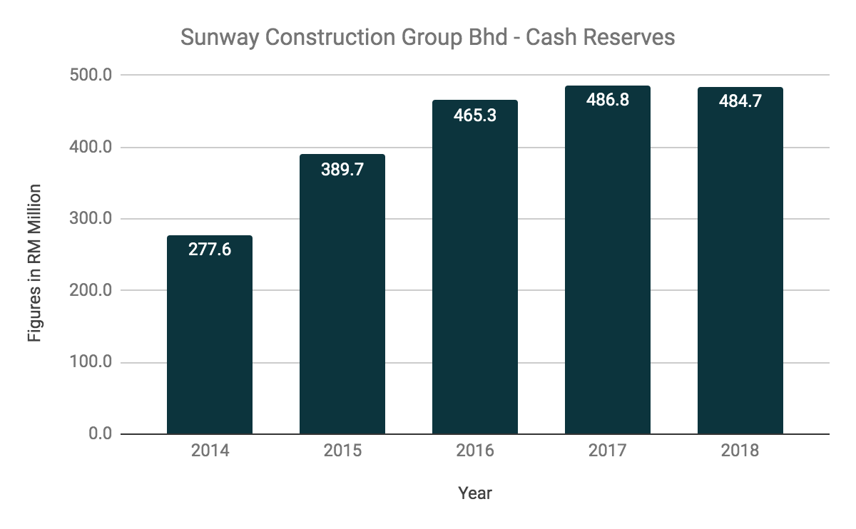 A Full Analysis On Sunway Construction Group Bhd