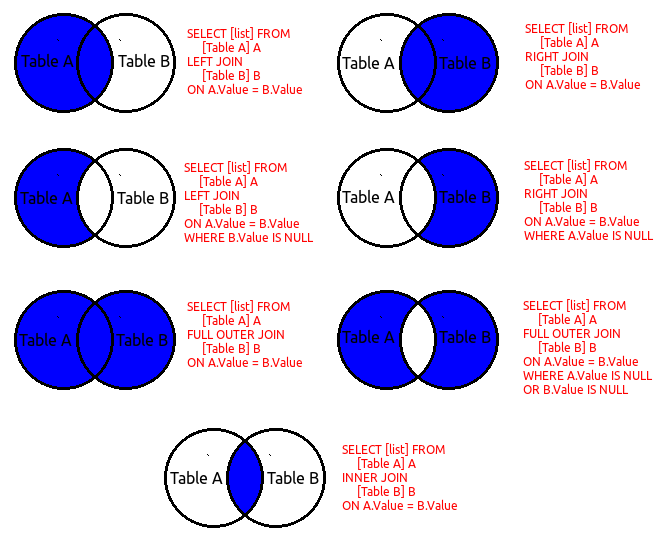 Mengenal Fungsi Left Join pada SQL, Calon Praktisi Data Waji...