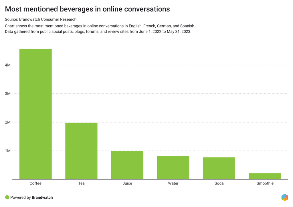 Brandwatch image