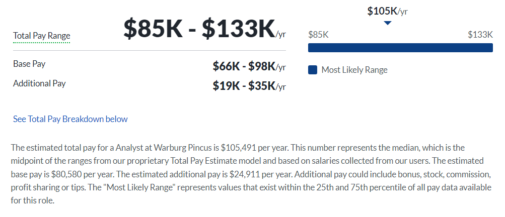 Warburg Pincus salary