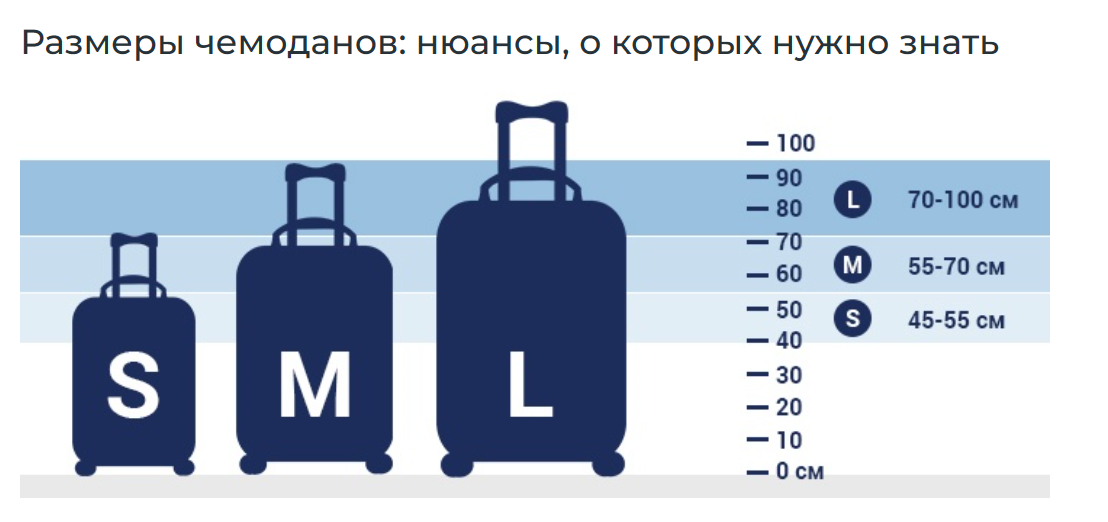 20 литров сколько килограмм. 55x40x25 ручная кладь. Размер чемодана. Объемы чемоданов в литрах. Размеры чемоданов.