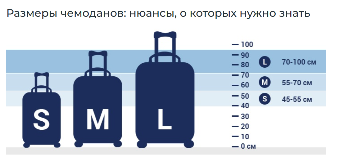 55x40x25 ручная кладь. Размер чемодана. Габариты чемоданов. Объемы чемоданов в литрах. 20 л сколько кг