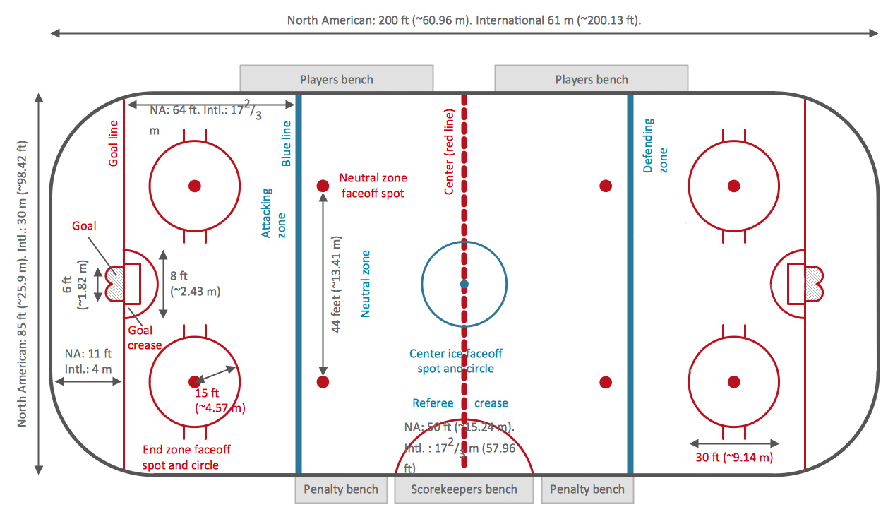 rit-hockey-analytics