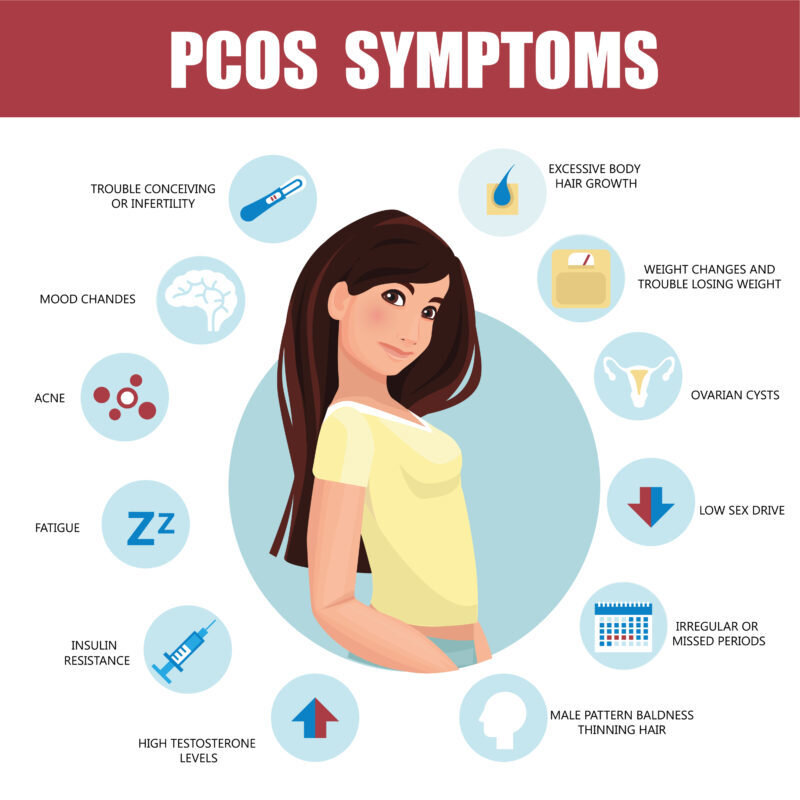 pcos symptoms