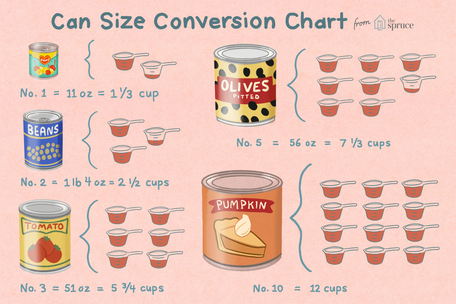 Can Size Conversion chart 