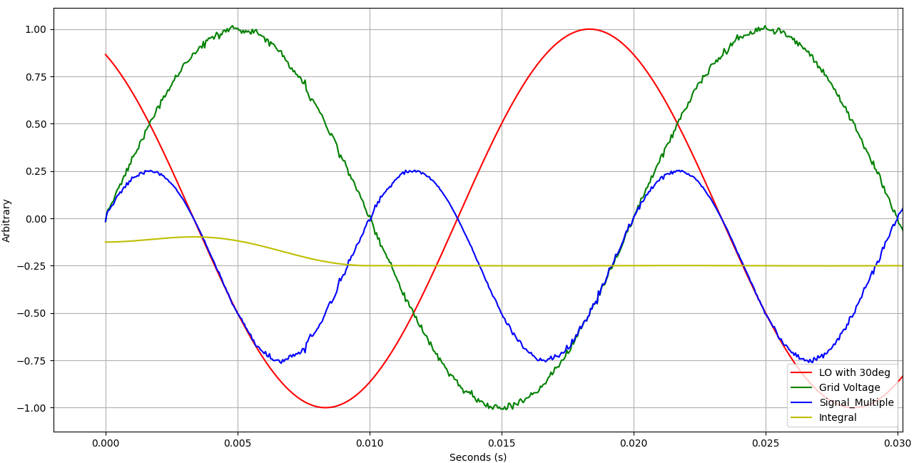 Grid Tie Inverter V5 : 8 Steps - Instructables