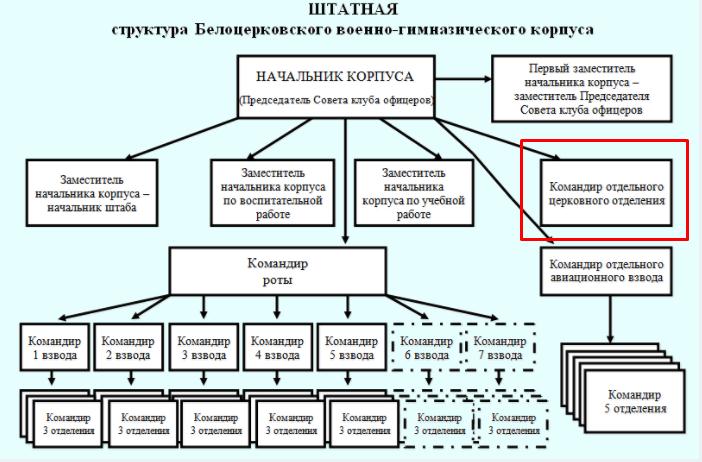 Казаки-разбойники: ЧВК на службу у УПЦ МП? Часть 8. Белоцерковская епархия