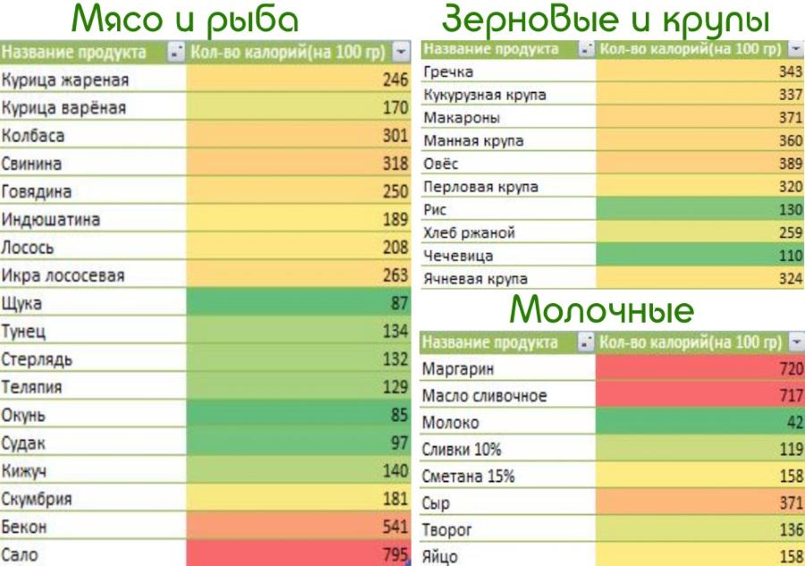 Tablitsa-kalorijnosti.jpg