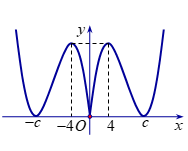 Cho hàm số bậc bốn (y = fleft( x right))có (fleft( { - frac{3}{2}} right) < 2) và (fleft( 1 right) = 0). Biết hàm số (f'left( x right)) có đồ thị như hình vẽ bên.</p> <!-- wp:image -->
<figure class="wp-block-image"><img src="https://lh3.googleusercontent.com/zq0suNh9XFqXmpwhaZbSalUtsh2WeeR85ZKZa_C7CJt9VA-5MgZ7btlqm8LHyJl04mRuCI0NZP0BfwBab9dLjmYHSvp7Qg2VtRl3l8dNhJ_rhflFkXk5FM5T94SHTwrd5Zi1MNw=s0" alt="C:UsersadminDownloadsdt1.jpg"/></figure>
<!-- /wp:image --> <p>Hàm số (gleft( x right) = left| {fleft( {1 - frac{x}{2}} right) - frac{{{x^2}}}{8}} right|) đồng biến trên khoảng nào dưới đây</p> 2