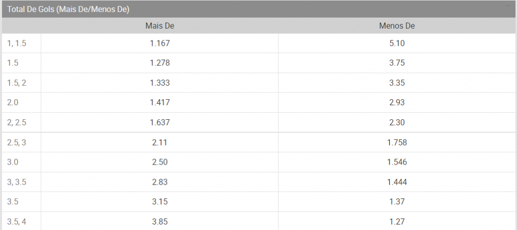 over e under de gols bodog copa do mundo