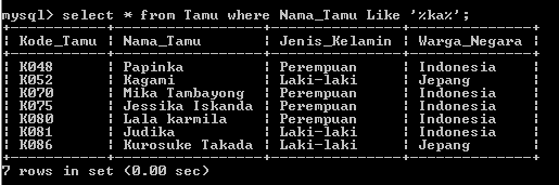 C:\Users\Aras\Documents\Tugas semester 1\Basis data\Tugas besar\7 Like, Order by, Grup By, Asc, Des\Like\Tamu\Like 12.PNG