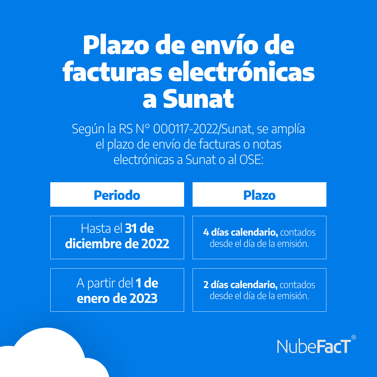 Amplían plazo de envío de facturas electrónicas a Sunat | Factura  Electrónica Perú Sunat - NubeFacT