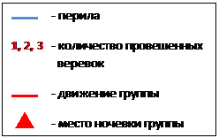 Отчёт о горном спортивном походе  пятой категории сложности  по Северному Тянь-Шаню