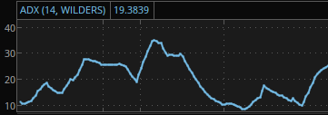 Chart, line chart

Description automatically generated