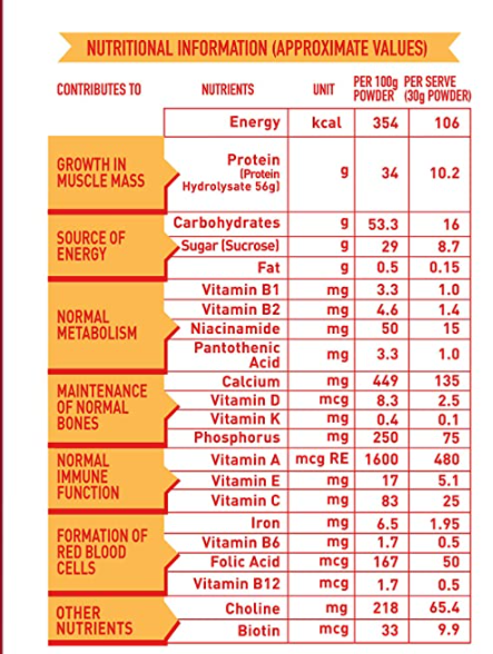 NUTRITIONAL INFORMATION of protinex powder in hindi