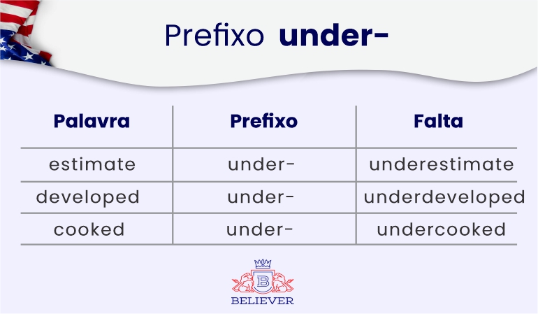 Prefixos e sufixos em inglês: o que são e como usá-los corretamente, Blog