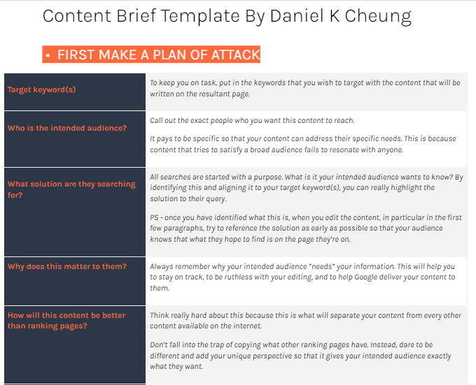 Daniel Cheungs Content Brief Template 