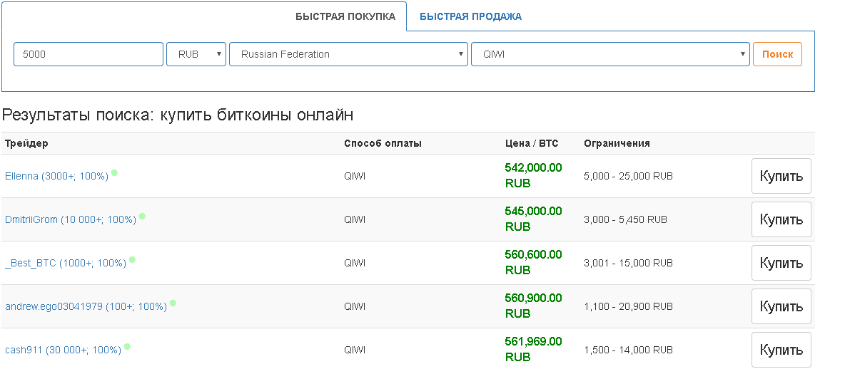 Криптобиржи, которые поддерживают Qiwi: подборка-2020