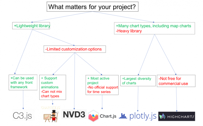 C Stock Chart Library