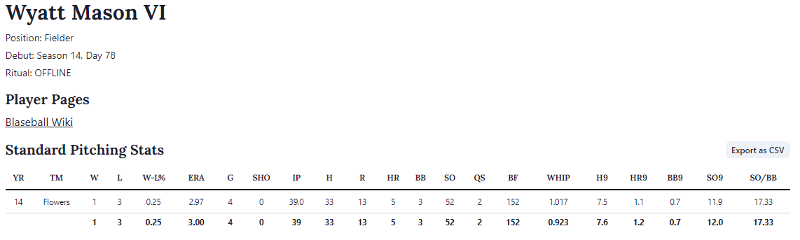 Wyatt Mason VI stat line