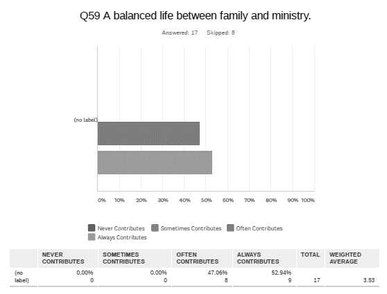 Chart, bar chart

Description automatically generated