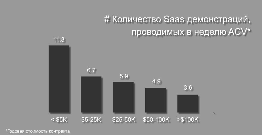 Общепринятый: Что такое демо-версия
