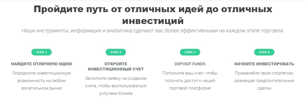 Kowela: отзывы инвесторов, торговые возможности