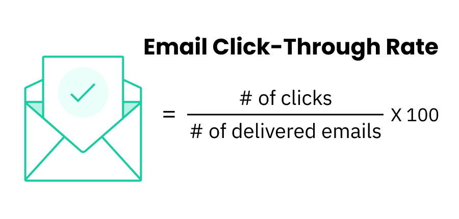 Calculate Email CTR