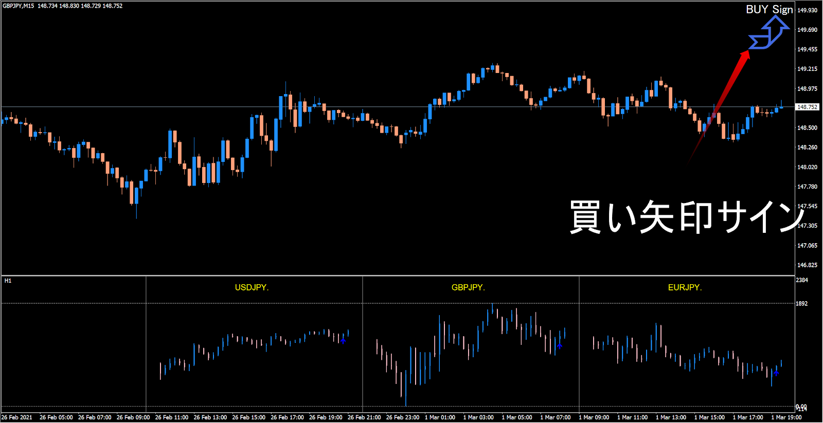 ・ USXAD ′ M L27258 L274 ] 7 L27259 L274 ] 7 
USDJPY 
BUY Sign 
l. 965 
l. 660 
1 26355 
買 い サ イ ン が 出 て 
乃 5 
い る の で エ ン ト リ ー 
124535 
GBPUSD 
24 Feb 2021 
24 Feb 間 : 1 5 24 Feb : 1 5 24 Feb 1 日 : 1 5 24 Feb 22 : 1 5 25 Feb 02 : 1 5 25 Feb : 1 5 25 Feb 間 : 1 5 25 Feb : 1 5 25 Feb 1 日 : 1 5 25 Feb 22 : 1 5 25 Feb 02 : 1 5 25 Feb : 1 5 25 Feb 間 : 1 5 25 Feb : 1 5 25 Feb 1 日 : 1 5 25 Feb 22 : 1 5 