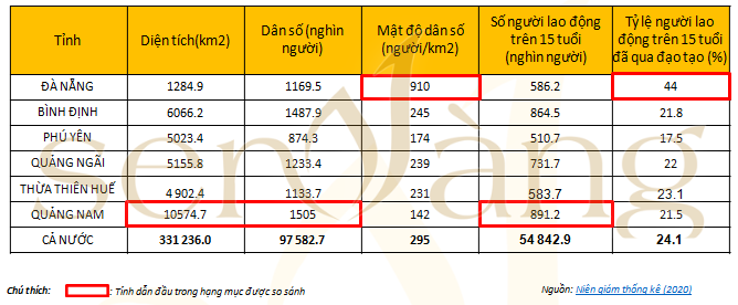 tổng quan tỉnh Quảng Nam