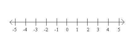 number_line.gif