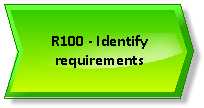 SIIPS Requirements Process R100.png