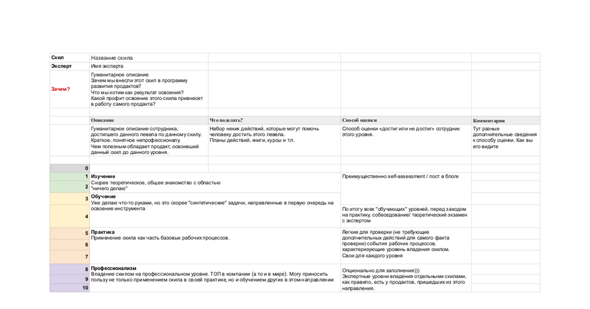 Школа продактов. Экспертные шкалы