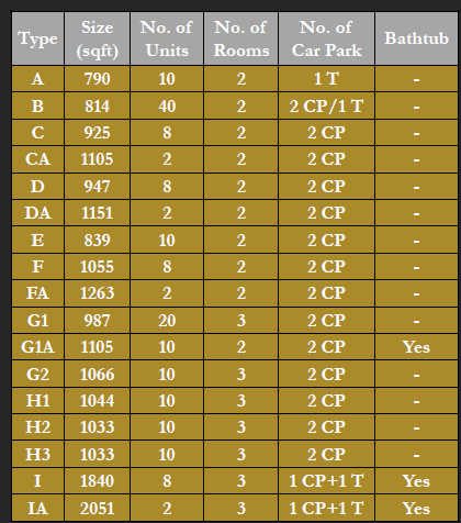 Properties 4