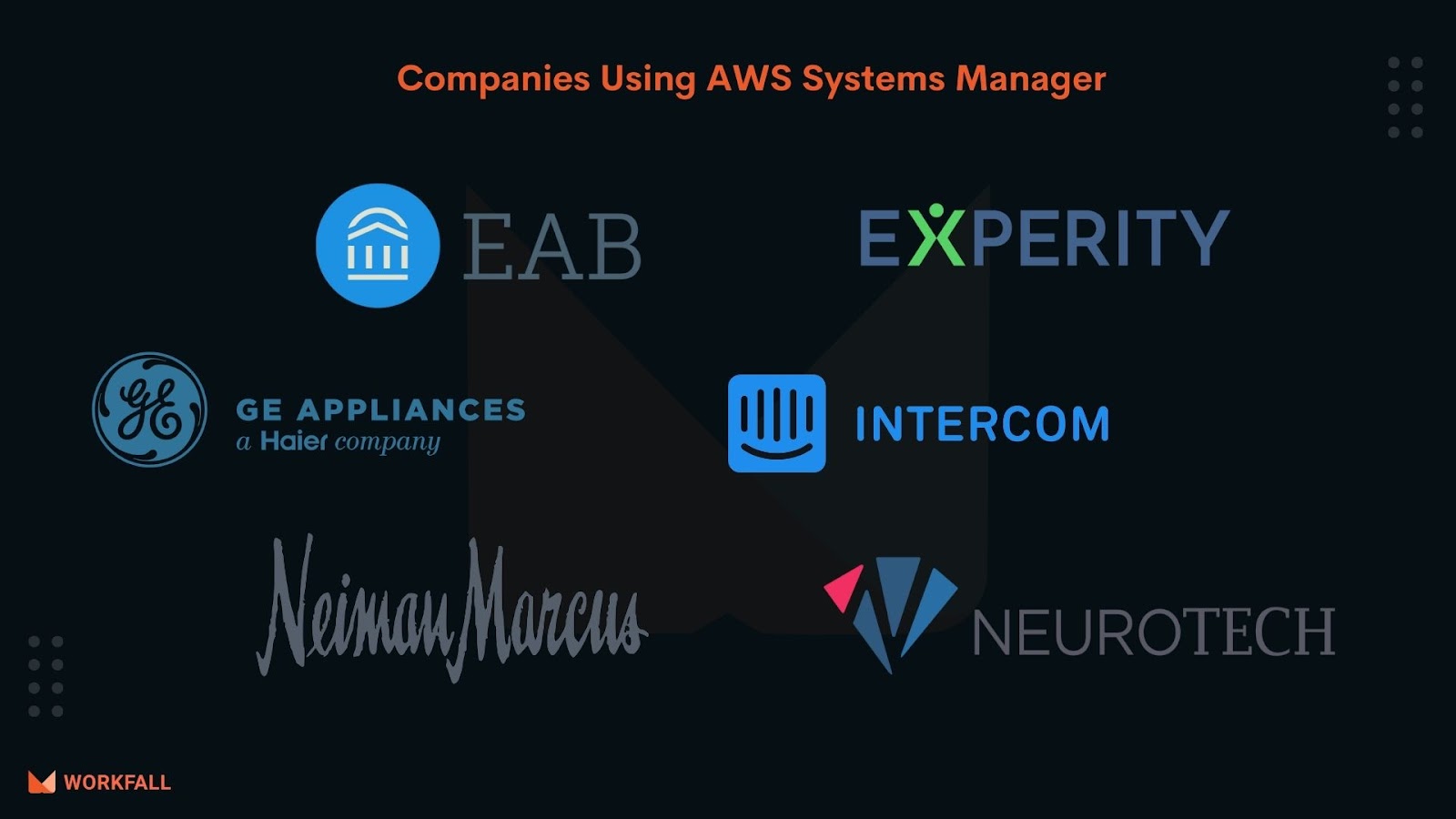 Companies using AWS Systems Manager